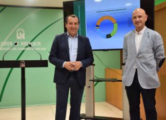 Balance Agricultura y pesca en Málaga