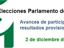 ESPECIAL ELECCIONES ANDALUZAS: RESULTADOS