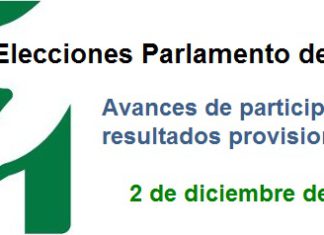 ESPECIAL ELECCIONES ANDALUZAS: RESULTADOS