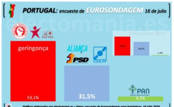Algunas enseñanzas portuguesas