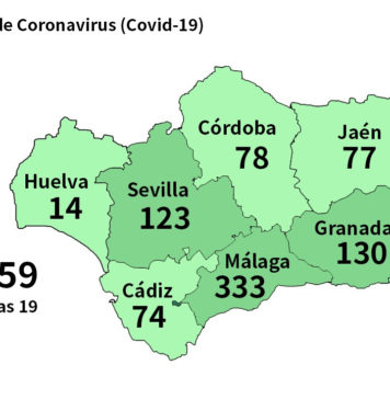 Covid19 Actualizacion 18 de marzo
