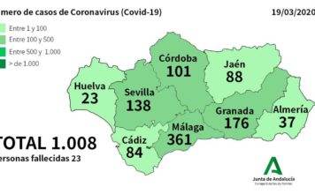 Covid19, Atualización a 19 de marzo