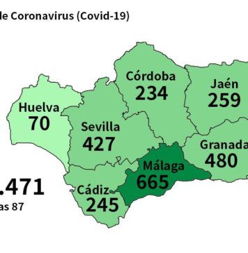 Coronavirus: Datos a 24 de marzo