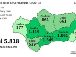 Datos Coronavirus en Andalucía a 31 de marzo