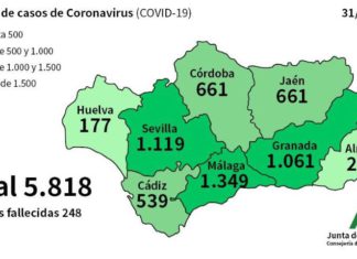 Datos Coronavirus en Andalucía a 31 de marzo