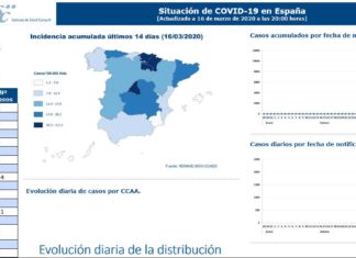 Evolución Coronavirus en Andalucía a 17 de marzo
