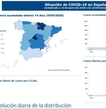 Evolución Coronavirus en Andalucía a 17 de marzo