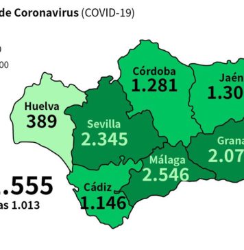 Coronavirus en Andalucía a 20 de abril