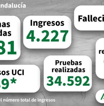 Coronavirus en Andalucía, datos a 6 de abril