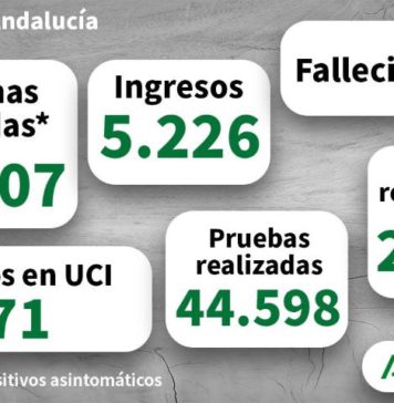 Datos Coronavirus en Andalucía a 16 de abril