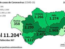 Datos Coronavirus a 18 de abril en Andalucía