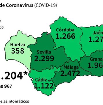 Datos Coronavirus a 18 de abril en Andalucía