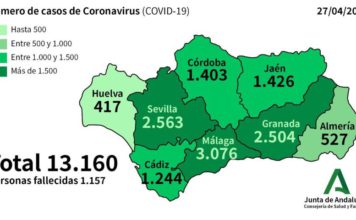 Datos Coronavirus en Andalucía y provincia de Málaga a 27 de abril