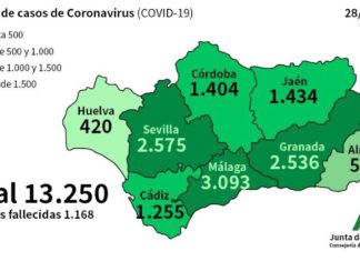 Coronavirus en Andalucía a 28 de abril