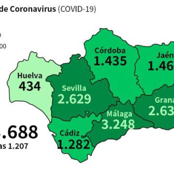 Coronavirus, datos en Andalucía a 30 de abril