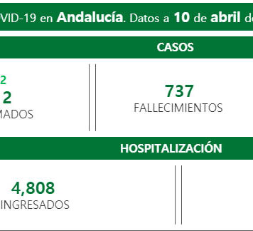 Coronavirus en Andalucía datos a 11 de abril