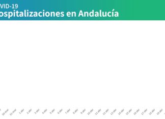 Coronavirus en Andalucía a 23 de abril