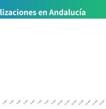Coronavirus en Andalucía a 23 de abril