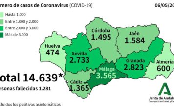 Coronavirus en Andalucía y Málaga a 6 de mayo
