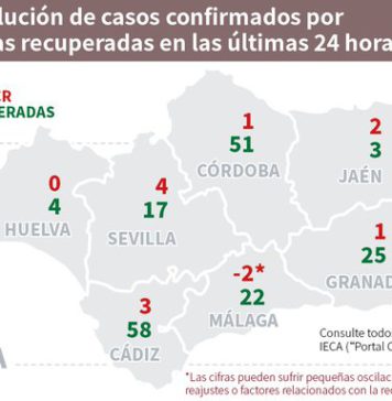 Datos Covid-19 en Andalucía del 27 de mayo