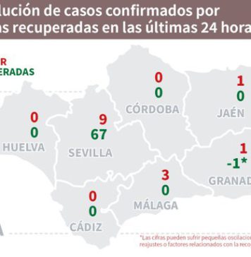 Datos de Covid19 en Andalucía del 31 de mayo