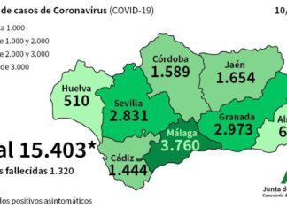 Coronavirus en Andalucía a 10 de mayo