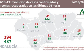 Coronavirus a 14 de mayo en Andalucía