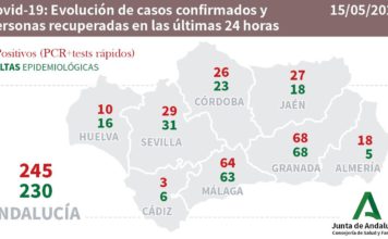 Coronavirus en Andalucía a 15 de mayo