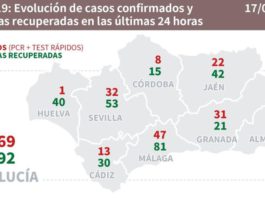 Datos de Covid-19 a 17 de mayo