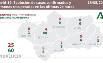 Información sobre Covid-19 en Andalucía a 18 de mayo