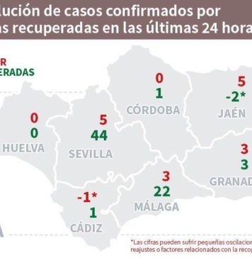 Datos del 19 de mayo sobre Covid-19