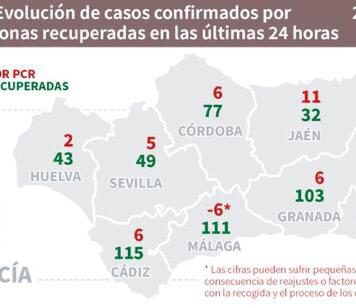 Coronavirus: datos del 20 de mayo