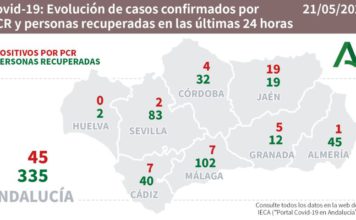 Datos Coronavirus a 21 de mayo en Andalucía
