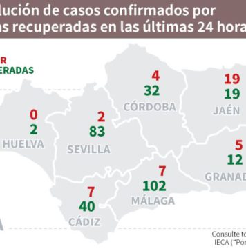 Datos Coronavirus a 21 de mayo en Andalucía