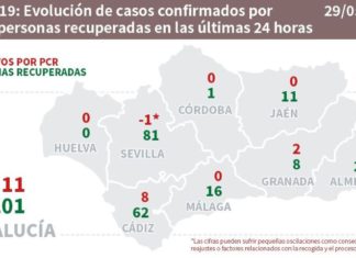 Datos de Covid19 en Andalucía del 26 de mayo