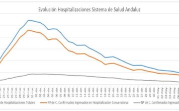 Coronavirus en Andalucía a 13 de mayo