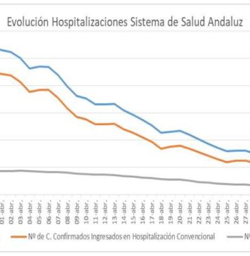 Coronavirus en Andalucía a 13 de mayo
