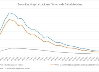 Datos de Covid-19 del 28 de mayo