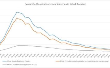 Datos de Covid-19 del 28 de mayo