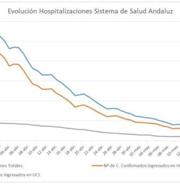Datos de Covid-19 del 28 de mayo