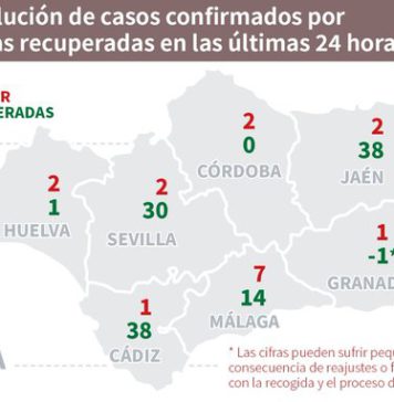 Datos Covid19 en Andalucía del día 6 de junio