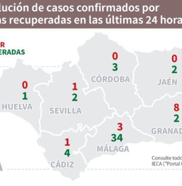 Covid19 datos en Andalucia del 20 de junio