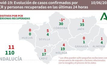 Datos Covid19 en Andalucía del 10 de junio