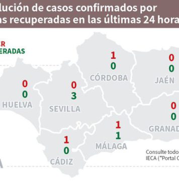 Covid 19 en Andalucía del 14 de junio