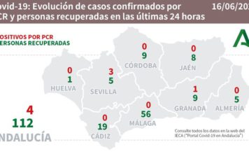 Datos Covid19 en Andalucía día 16 de junio