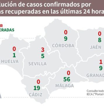 Datos Covid19 en Andalucía día 16 de junio