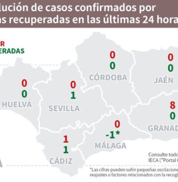 Datos Covid19 del Día 21 en Andalucía