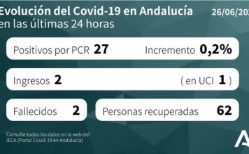 Datos Covid19 en Andalucía del 26 de junio