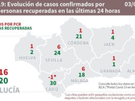 Covid 19 en Andalucía día 3 de junio