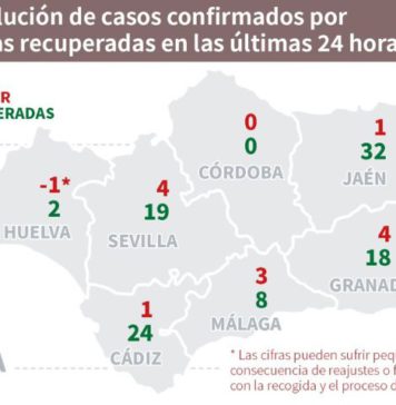Datos Covid19 en Andalucía día 5 de junio